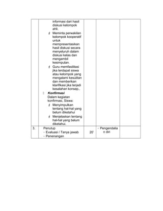 informasi dari hasil
diskusi kelompok
ahli.
 Meminta perwakilan
kelompok kooperatif
untuk
mempresentasikan
hasil diskusi secara
menyeluruh dalam
diskusi kelas dan
mengambil
kesimpulan.
 Guru memfasilitasi
jika terdapat siswa
atau kelompok yang
mengalami kesulitan
dan memberikan
klarifikasi jika terjadi
kesalahan konsep..
 Konfirmasi
Dalam kegiatan
konfirmasi, Siswa:
 Menyimpulkan
tentang hal-hal yang
belum diketahui
 Menjelaskan tentang
hal-hal yang belum
diketahui.
3. Penutup
- Evaluasi / Tanya jawab
- Penenangan
20’
- Pengendalia
n diri
 