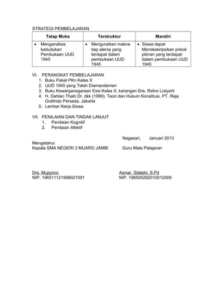 STRATEGI PEMBELAJARAN
Tatap Muka Terstruktur Mandiri
• Menganalisis
kedudukan
Pembukaan UUD
1945
• Menguraikan makna
tiap alenia yang
terdapat dalam
pembukaan UUD
1945
• Siswa dapat
Mendeskripsikan pokok
pikiran yang terdapat
dalam pembukaan UUD
1945
VI. PERANGKAT PEMBELAJARAN
1. Buku Paket PKn Kelas X
2. UUD 1945 yang Telah Diamandemen
3. Buku Kewarganegaraan Esis Kelas X, karangan Dra. Retno Listyarti
4. H. Dahlan Thaib Dr. dkk (1999), Teori dan Hukum Konstitusi, PT. Raja
Grafindo Persada, Jakarta
5. Lembar Kerja Siswa
VII. PENILAIAN DAN TINDAK LANJUT
1. Penilaian Kognitif
2. Penilaian Afektif
Nagasari, Januari 2013
Mengetahui
Kepala SMA NEGERI 3 MUARO JAMBI Guru Mata Pelajaran
Drs. Mujiyono Asniar Silalahi, S.Pd
NIP. 196511121998021001 NIP. 198505292010012009
 