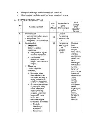 • Menguraikan fungsi perubahan sebuah konstitusi
• Menyimpulkan perilaku positif terhadap konstitusi negara
V. STRATEGI PEMBELAJARAN
No
.
Kegiatan Belajar
Wakt
u
(Menit
)
Aspek lifeskill
yang
dikembangka
n
Nilai
Budaya
Dan
Karakter
Bangsa
1. Pendahuluan
- Memberikan salam siswa
- Mengabsen dan
mengetahui kondisi siswa
15’
- Disiplin
- Kerjasama
- Keterampila
n
2. Kegiatan Inti
 Eksplorasi
Dalam kegiatan
eksplorasi :
 Menguraikan tujuan
dan nilai konstitusi.
 menjelaskan
pengertian dasar
negara dan konstitusi
negara.
 Elaborasi
Dalam kegiatan
elaborasi,
 Membagi siswa
dalam kelompok-
kelompok kecil @ 4
orang, dinamakan
kelompok kooperatif.
 Guru menyampaikan
tugas-tugas yang
harus dikerjakan
masing-masing
anggota kelompok
kooperatif, yang
terdiri atas :
Perkembangan
konstitusi Indonesia
o Periode
berlakunya
konstitusi
o Fungsi dan
55’ - Kerjasama
- Kesungguh
an
- Disiplin
- Uji diri
Religius,
jujur,
toleransi,
disiplin,
kerja keras,
mandiri,
demokratis,
rasa ingin
tahu,
semangat
kebangsaa
n, cinta
tanah air,
mengharga
i prestasi,
bersahabat
, cinta
damai,
gemar
membaca,
peduli
lingkungan,
peduli
sosial,
tanggung
jawab
Mandiri
 