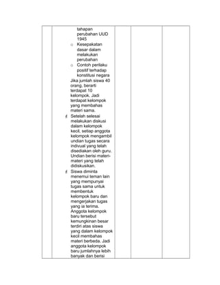 tahapan
perubahan UUD
1945
o Kesepakatan
dasar dalam
melakukan
perubahan
o Contoh perilaku
positif terhadap
konstitusi negara
Jika jumlah siswa 40
orang, berarti
terdapat 10
kelompok. Jadi
terdapat kelompok
yang membahas
materi sama.
 Setelah selesai
melakukan diskusi
dalam kelompok
kecil, setiap anggota
kelompok mengambil
undian tugas secara
indivual yang telah
disediakan oleh guru.
Undian berisi materi-
materi yang telah
didiskusikan.
 Siswa diminta
menemui teman lain
yang mempunyai
tugas sama untuk
membentuk
kelompok baru dan
mengerjakan tugas
yang ia terima.
Anggota kelompok
baru tersebut
kemungkinan besar
terdiri atas siswa
yang dalam kelompok
kecil membahas
materi berbeda. Jadi
anggota kelompok
baru jumlahnya lebih
banyak dan berisi
 
