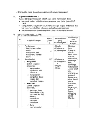 • Orientasi ke masa depan (punya perspektif untuk masa depan)
IV. Tujuan Pembelajaran :
Tujuan pokok pembelajaran adalah agar siswa mampu dan dapat :
• Mendeskripsikan kedudukan warga negara yang diatur dalam UUD
1945
• Menguraikan persyaratan untuk menjadi warga negara Indonesia dan
hal yang menyebabkan hilangnya status kewarganegaraan
• Menjelaskan asas kewarganegaraan yang berlaku secara umum
V. STRATEGI PEMBELAJARAN
No
.
Kegiatan Belajar
Waktu
(Menit
)
Aspek lifeskill
yang
dikembangkan
Nilai Budaya
Dan
Karakter
Bangsa
1. Pendahuluan
- Memberikan salam
siswa
- Mengabsen dan
mengetahui kondisi
siswa
15’
- Disiplin
- Kerjasama
- Keterampilan
Religius,
jujur,
toleransi,
disiplin,
kerja keras,
mandiri,
demokratis,
rasa ingin
tahu,
semangat
kebangsaan
, cinta tanah
air,
menghargai
prestasi,
bersahabat,
cinta damai,
gemar
membaca,
peduli
lingkungan,
peduli
sosial,
tanggung
jawab
Mandiri
2. Kegiatan Inti
 Eksplorasi
Dalam kegiatan
eksplorasi :
 Menguraikan
tujuan dan nilai
konstitusi.
 menjelaskan
pengertian dasar
negara dan
konstitusi negara.
 Elaborasi
Dalam kegiatan
elaborasi,
 Membagi siswa
dalam kelompok-
kelompok kecil @
4 orang,
dinamakan
kelompok
kooperatif.
 Guru
menyampaikan
55’ - Kerjasama
- Kesungguha
n
- Disiplin
- Uji diri
 