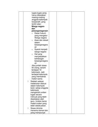 tugas-tugas yang
harus dikerjakan
masing-masing
anggota kelompok
kooperatif, yang
terdiri atas :
Warga negara
dan
pewarganegaraan
o Dasar hukum
yang mengatur
Warga negara
o Asas dan stesel
dalam
kewarganegara
an
o Syarat menjadi
warga negara
o Hal yang
menyebabkan
kehilangan
kewarganegara
an
Jika jumlah siswa
40 orang, berarti
terdapat 10
kelompok. Jadi
terdapat kelompok
yang membahas
materi sama.
 Setelah selesai
melakukan diskusi
dalam kelompok
kecil, setiap anggota
kelompok
mengambil undian
tugas secara
indivual yang telah
disediakan oleh
guru. Undian berisi
materi-materi yang
telah didiskusikan.
 Siswa diminta
menemui teman lain
yang mempunyai
 