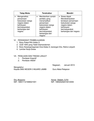 Tatap Muka Terstruktur Mandiri
• Menganalisis
persamaan
kedudukan warga
negara dalam
kehidupan
bermasyarakat,
berbangsa dan
negara
• Memberikan contoh
perilaku yang
menampilkan
persamaan
kedudukan warga
negara dalam
kehidupan
bermasyarakat,
berbangsa dan
negara
• Siswa dapat
Mendeskripsikan
landasan persamaan
kedudukan warga
negara dalam
kehidupan
bermasyarakat,
berbangsa dan negara
VI. PERANGKAT PEMBELAJARAN
1. Buku Paket PKn Kelas X
2. UUD 1945 yang Telah Diamandemen
3. Buku Kewarganegaraan Esis Kelas X, karangan Dra. Retno Listyarti
4. Lembar Kerja Siswa
VII. PENILAIAN DAN TINDAK LANJUT
1. Penilaian Kognitif
2. Penilaian Afektif
Nagasari, Januari 2013
Mengetahui
Kepala SMA NEGERI 3 MUARO JAMBI Guru Mata Pelajaran
Drs. Mujiyono Asniar Silalahi, S.Pd
NIP. 196511121998021001 NIP. 198505292010012009
 