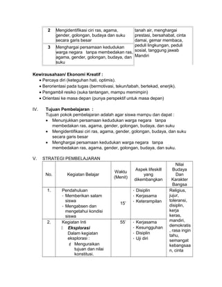 tanah air, menghargai
prestasi, bersahabat, cinta
damai, gemar membaca,
peduli lingkungan, peduli
sosial, tanggung jawab
Mandiri
2 Mengidentifikasi ciri ras, agama,
gender, golongan, budaya dan suku
secara garis besar
3 Menghargai persamaan kedudukan
warga negara tanpa membedakan ras,
agama, gender, golongan, budaya, dan
suku
Kewirausahaan/ Ekonomi Kreatif :
• Percaya diri (keteguhan hati, optimis).
• Berorientasi pada tugas (bermotivasi, tekun/tabah, bertekad, enerjik).
• Pengambil resiko (suka tantangan, mampu memimpin)
• Orientasi ke masa depan (punya perspektif untuk masa depan)
IV. Tujuan Pembelajaran :
Tujuan pokok pembelajaran adalah agar siswa mampu dan dapat :
• Menunjukkan persamaan kedudukan warga negara tanpa
membedakan ras, agama, gender, golongan, budaya, dan suku
• Mengidentifikasi ciri ras, agama, gender, golongan, budaya, dan suku
secara garis besar
• Menghargai persamaan kedudukan warga negara tanpa
membedakan ras, agama, gender, golongan, budaya, dan suku.
V. STRATEGI PEMBELAJARAN
No. Kegiatan Belajar
Waktu
(Menit)
Aspek lifeskill
yang
dikembangkan
Nilai
Budaya
Dan
Karakter
Bangsa
1. Pendahuluan
- Memberikan salam
siswa
- Mengabsen dan
mengetahui kondisi
siswa
15’
- Disiplin
- Kerjasama
- Keterampilan
Religius,
jujur,
toleransi,
disiplin,
kerja
keras,
mandiri,
demokratis
, rasa ingin
tahu,
semangat
kebangsaa
n, cinta
2. Kegiatan Inti
 Eksplorasi
Dalam kegiatan
eksplorasi :
 Menguraikan
tujuan dan nilai
konstitusi.
55’ - Kerjasama
- Kesungguhan
- Disiplin
- Uji diri
 