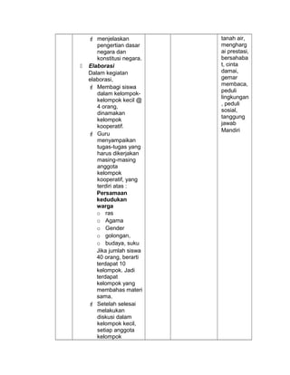  menjelaskan
pengertian dasar
negara dan
konstitusi negara.
 Elaborasi
Dalam kegiatan
elaborasi,
 Membagi siswa
dalam kelompok-
kelompok kecil @
4 orang,
dinamakan
kelompok
kooperatif.
 Guru
menyampaikan
tugas-tugas yang
harus dikerjakan
masing-masing
anggota
kelompok
kooperatif, yang
terdiri atas :
Persamaan
kedudukan
warga
o ras
o Agama
o Gender
o golongan,
o budaya, suku
Jika jumlah siswa
40 orang, berarti
terdapat 10
kelompok. Jadi
terdapat
kelompok yang
membahas materi
sama.
 Setelah selesai
melakukan
diskusi dalam
kelompok kecil,
setiap anggota
kelompok
tanah air,
mengharg
ai prestasi,
bersahaba
t, cinta
damai,
gemar
membaca,
peduli
lingkungan
, peduli
sosial,
tanggung
jawab
Mandiri
 