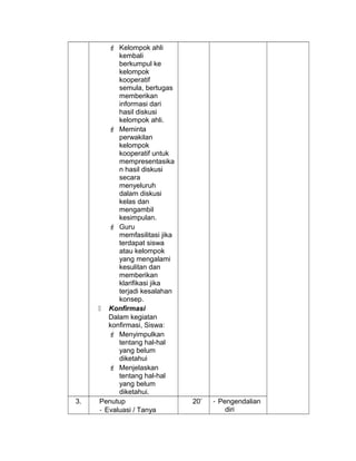  Kelompok ahli
kembali
berkumpul ke
kelompok
kooperatif
semula, bertugas
memberikan
informasi dari
hasil diskusi
kelompok ahli.
 Meminta
perwakilan
kelompok
kooperatif untuk
mempresentasika
n hasil diskusi
secara
menyeluruh
dalam diskusi
kelas dan
mengambil
kesimpulan.
 Guru
memfasilitasi jika
terdapat siswa
atau kelompok
yang mengalami
kesulitan dan
memberikan
klarifikasi jika
terjadi kesalahan
konsep.
 Konfirmasi
Dalam kegiatan
konfirmasi, Siswa:
 Menyimpulkan
tentang hal-hal
yang belum
diketahui
 Menjelaskan
tentang hal-hal
yang belum
diketahui.
3. Penutup
- Evaluasi / Tanya
20’ - Pengendalian
diri
 