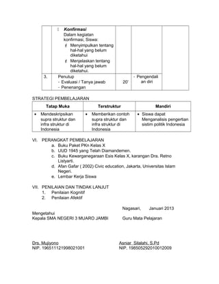  Konfirmasi
Dalam kegiatan
konfirmasi, Siswa:
 Menyimpulkan tentang
hal-hal yang belum
diketahui
 Menjelaskan tentang
hal-hal yang belum
diketahui.
3. Penutup
- Evaluasi / Tanya jawab
- Penenangan
20’
- Pengendali
an diri
STRATEGI PEMBELAJARAN
Tatap Muka Terstruktur Mandiri
• Mendeskripsikan
supra struktur dan
infra struktur di
Indonesia
• Memberikan contoh
supra struktur dan
infra struktur di
Indonesia
• Siswa dapat
Menganalisis pengertian
sistim politik Indonesia
VI. PERANGKAT PEMBELAJARAN
a. Buku Paket PKn Kelas X
b. UUD 1945 yang Telah Diamandemen.
c. Buku Kewarganegaraan Esis Kelas X, karangan Dra. Retno
Listyarti.
d. Afan Gafar ( 2002) Civic education, Jakarta, Universitas Islam
Negeri.
e. Lembar Kerja Siswa
VII. PENILAIAN DAN TINDAK LANJUT
1. Penilaian Kognitif
2. Penilaian Afektif
Nagasari, Januari 2013
Mengetahui
Kepala SMA NEGERI 3 MUARO JAMBI Guru Mata Pelajaran
Drs. Mujiyono Asniar Silalahi, S.Pd
NIP. 196511121998021001 NIP. 198505292010012009
 