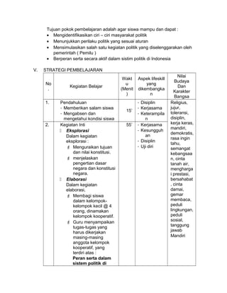 Tujuan pokok pembelajaran adalah agar siswa mampu dan dapat :
• Mengidentifikasikan ciri – ciri masyarakat politik
• Menunjukkan perilaku politik yang sesuai aturan
• Mensimulasikan salah satu kegiatan politik yang diselenggarakan oleh
pemerintah ( Pemilu )
• Berperan serta secara aktif dalam sistim politik di Indonesia
V. STRATEGI PEMBELAJARAN
No
.
Kegiatan Belajar
Wakt
u
(Menit
)
Aspek lifeskill
yang
dikembangka
n
Nilai
Budaya
Dan
Karakter
Bangsa
1. Pendahuluan
- Memberikan salam siswa
- Mengabsen dan
mengetahui kondisi siswa
15’
- Disiplin
- Kerjasama
- Keterampila
n
Religius,
jujur,
toleransi,
disiplin,
kerja keras,
mandiri,
demokratis,
rasa ingin
tahu,
semangat
kebangsaa
n, cinta
tanah air,
mengharga
i prestasi,
bersahabat
, cinta
damai,
gemar
membaca,
peduli
lingkungan,
peduli
sosial,
tanggung
jawab
Mandiri
2. Kegiatan Inti
 Eksplorasi
Dalam kegiatan
eksplorasi :
 Menguraikan tujuan
dan nilai konstitusi.
 menjelaskan
pengertian dasar
negara dan konstitusi
negara.
 Elaborasi
Dalam kegiatan
elaborasi,
 Membagi siswa
dalam kelompok-
kelompok kecil @ 4
orang, dinamakan
kelompok kooperatif.
 Guru menyampaikan
tugas-tugas yang
harus dikerjakan
masing-masing
anggota kelompok
kooperatif, yang
terdiri atas :
Peran serta dalam
sistem politik di
55’ - Kerjasama
- Kesungguh
an
- Disiplin
- Uji diri
 