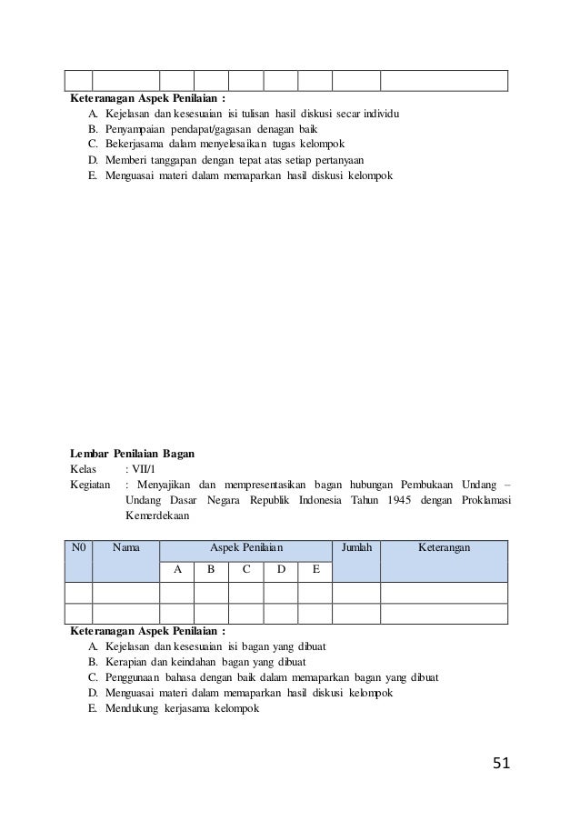 Rpp ppkn kelas 7 smp kurikulum 2013