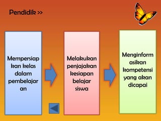 Pendidik >>




                           Menginform
Mempersiap    Melakukan
                             asikan
 kan kelas    penjajakan
                           kompetensi
  dalam        kesiapan
                           yang akan
pembelajar      belajar
                             dicapai
    an           siswa
 
