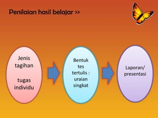 Penilaian hasil belajar >>




   Jenis                Bentuk
  tagihan                 tes       Laporan/
                       tertulis :   presentasi
   tugas                uraian
 individu               singkat
 