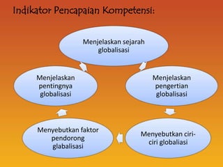 Indikator Pencapaian Kompetensi:


                    Menjelaskan sejarah
                        globalisasi


     Menjelaskan                          Menjelaskan
     pentingnya                           pengertian
      globalisasi                          globalisasi



     Menyebutkan faktor
                                     Menyebutkan ciri-
        pendorong
                                      ciri globaliasi
        glabalisasi
 