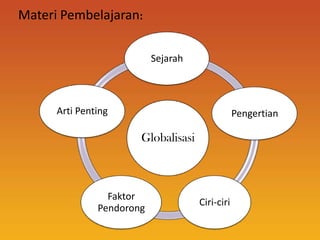 Materi Pembelajaran:

                           Sejarah



      Arti Penting                               Pengertian

                       Globalisasi



                 Faktor
                                     Ciri-ciri
               Pendorong
 