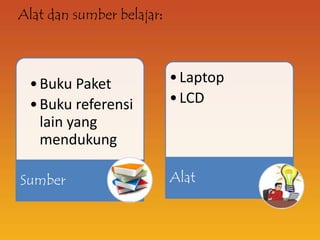 Alat dan sumber belajar:



 • Buku Paket              • Laptop
 • Buku referensi          • LCD
   lain yang
   mendukung

Sumber                     Alat
 