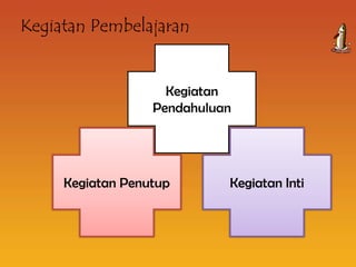 Kegiatan Pembelajaran


                    Kegiatan
                  Pendahuluan




     Kegiatan Penutup       Kegiatan Inti
 