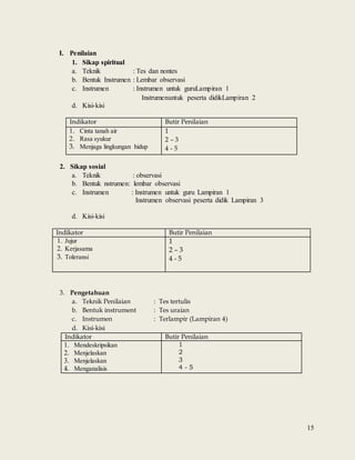 15
I. Penilaian
1. Sikap spiritual
a. Teknik : Tes dan nontes
b. Bentuk Instrumen : Lembar observasi
c. Instrumen : Instrumen untuk guruLampiran 1
Instrumenuntuk peserta didikLampiran 2
d. Kisi-kisi
Indikator Butir Penilaian
1. Cinta tanah air
2. Rasa syukur
3. Menjaga lingkungan hidup
1
2 – 3
4 - 5
2. Sikap sosial
a. Teknik : observasi
b. Bentuk nstrumen: lembar observasi
c. Instrumen : Instrumen untuk guru Lampiran 1
Instrumen observasi peserta didik Lampiran 3
d. Kisi-kisi
Indikator Butir Penilaian
1. Jujur
2. Kerjasama
3. Toleransi
1
2 – 3
4 - 5
3. Pengetahuan
a. Teknik Penilaian : Tes tertulis
b. Bentuk instrument : Tes uraian
c. Instrumen : Terlampir (Lampiran 4)
d. Kisi-kisi
Indikator Butir Penilaian
1. Mendeskripsikan
2. Menjelaskan
3. Menjelaskan
4. Menganalisis
1
2
3
4 - 5
 