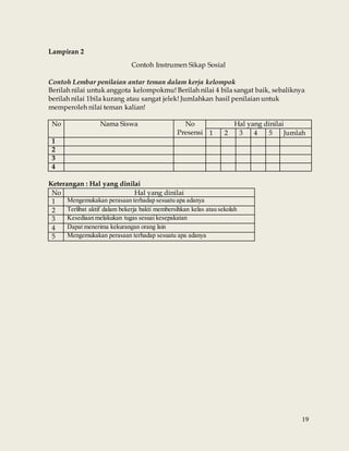 19
Lampiran 2
Contoh Instrumen Sikap Sosial
Contoh Lembar penilaian antar teman dalam kerja kelompok
Berilah nilai untuk anggota kelompokmu! Berilah nilai 4 bila sangat baik, sebaliknya
berilah nilai 1bila kurang atau sangat jelek! Jumlahkan hasil penilaian untuk
memperoleh nilai teman kalian!
No Nama Siswa No
Presensi
Hal yang dinilai
1 2 3 4 5 Jumlah
1
2
3
4
Keterangan : Hal yang dinilai
No Hal yang dinilai
1 Mengemukakan perasaan terhadap sesuatu apa adanya
2 Terlibat aktif dalam bekerja bakti membersihkan kelas atau sekolah
3 Kesediaan melakukan tugas sesuai kesepakatan
4 Dapat menerima kekurangan orang lain
5 Mengemukakan perasaan terhadap sesuatu apa adanya
 