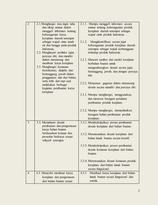 2
2 2.1.Menghargai rasa ingin tahu
dan sikap santun dalam
menggali informasi tentang
keberagaman karya
kerajinan daerah setempat
sebagai wujud cinta tanah
air dan bangga pada produk
Indonesia.
2.2. Menghayati perilaku jujur,
percaya diri, dan mandiri
dalam merancang dan
membuat karya kerajinan.
2.3. Menghargai kemauan
bertoleransi, disiplin dan
bertanggung jawab dalam
penggunaan alat dan bahan,
serta teliti dan rapi saat
melakukan berbagai
kegiatan pembuatan karya
kerajinan.
2.1.1. Mampu menggali informasi secara
santun tentang keberagaman produk
kerajinan daerah setempat sebagai
wujud cinta produk Indonesia .
2.1.2. Mengidentifikasi secara jujur
keberagaman produk kerajinan daerah
setempat sebagai wujud kerbanggaan
terhadap produk Indosesia.
2.2.1. Mencari sumber dan model kerajinan
berbahan buatan untuk
mengembangkan desain secara jujur,
bertanggung jawab, dan dengan percaya
diri.
2.2.2. Menyusun gagasan dalam merancang
desain secara mandiri dan percaya diri.
2.3.1. Mampu menghargai, menggunakan,
dan merawat beragam peralatan
pembuatan produk keajinan.
2.3.2. Mampu menghargai, memanfaatkan
beragam bahan pembuatan produk
kerajinan.
3 3.3. Memahami desain
pembuatan dan pengemasan
karya bahan buatan
berdasarkan konsep dan
prosedur berkarya sesuai
wilayah setempat.
3.3.1. Mendeskripsikan proses pembuatan
desain kerajinan dari bahan buatan.
3.3.2. Merancanakan desain kerajinan dari
bahan lunak buatan secara kreatif.
3.3.3. Mendeskripsikan proses pembuatan
desain kemasan kerajinan dari bahan
buatan.
3.3.4. Merencanakan desain kemasan produk
kerajinan dari bahan lunak buatan
secara fungsional.
4 4.3 .Mencoba membuat karya
kerajinan dan pengemasan
dari bahan buatan sesuai
4.3.1 Membuat karya kerajinan dari bahan
lunak buatan secara fungsional dan
estetik.
 