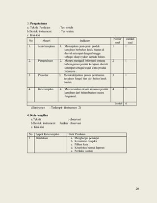 20
3. Pengetahuan
a. Teknik Penilaian : Tes tertulis
b.Bentuk instrument : Tes uraian
c. Kisi-kisi
No Materi Indikator
Nomor
soal
Jumlah
soal
1. Jenis kerajinan 1. Menunjukan jenis-jenis produk
kerajinan berbahan lunak buatan di
daerah setempat dengan bangga
sebagai sikap syukur kepada Tuhan.
1 1
2. Pengetahuan 2. Mampu menggali informasi tentang
keberagaman produk kerajinan daerah
setempat sebagaiwujud cinta produk
Indonesia .
2 1
3 Prosedur 3. Mendeskripsikan proses pembuatan
kerajinan fungsi hias dari bahan lunak
buatan.
3 1
4 Keterampilan 4. Merencanakan desain kemasan produk
kerajinan dari bahan buatan secara
fungsional.
4 1
Jumlah 4
d.Instrumen : Terlampir (instrumen 2)
4. Keterampilan
a.Teknik : observasi
b.Bentuk instrument : lembar observasi
c. Kisi-kisi
No Aspek Keterampilan Butir Penilaian
1 Berdiskusi a. Menghargai pendapat
b. Keruntutan berpikir
c. Pilihan kata
d. Kreativitas bentuk laporan
e. Perilaku santun
 