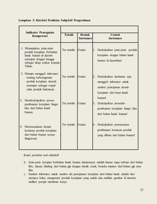 22
Lampiran 3: Kisi-kisi Penilaian Subjektif Pengetahuan
Indikator Pencapaian
Kompetensi Teknik Bentuk
Instrumen
Contoh
Instrumen
1. Menunjukan jenis-jenis
produk kerajinan berbahan
lunak buatan di daerah
setempat dengan bangga
sebagai sikap syukur kepada
Tuhan.
2. Mampu menggali informasi
tentang keberagaman
produk kerajinan daerah
setempat sebagai wujud
cinta produk Indonesia .
3. Mendeskripsikan proses
pembuatan kerajinan fungsi
hias dari bahan lunak
buatan.
4. Merencanakan desain
kemasan produk kerajinan
dari bahan buatan secara
fungsional.
Tes tertulis
Tes tertulis
Tes tertulis
Tes tertulis
Uraian
Uraian
Uraian
Uraian
1. Deskripsikan jenis-jenis produk
kerajinan dengan bahan lunak
buatan di daerahmu!
2. Deskripsikan darimana saja
menggali informasi untuk
sumber penciptaan desain
kerajinan dari baan lunak
buatan!
3. Deskripsikan prosedur
pembuatan kerajinan fungsi hias
dari bahan lunak buatan!
4. Deskripsikan perencanaan
pembuatan kemasan produk
yang dibuat dari bahan buatan!
Kunci jawaban soal subjektif
b. Jenis-jenis kerajian berbahan lunak buatan diantaranya adalah hiasan meja terbuat dari bahan
lilin, hiasan dinding dari bahan gip dengan teknik cetak, boneka mainan dari bahan gip atau
lilin.
c. Sumber informasi untuk sumber ide penciptaan kerajinan dari bahan lunak adalah dari
memaca buku, mengamati produk kerajinan yang sudah ada, melihat gambar di internet,
melihat perajin membuat karya.
 