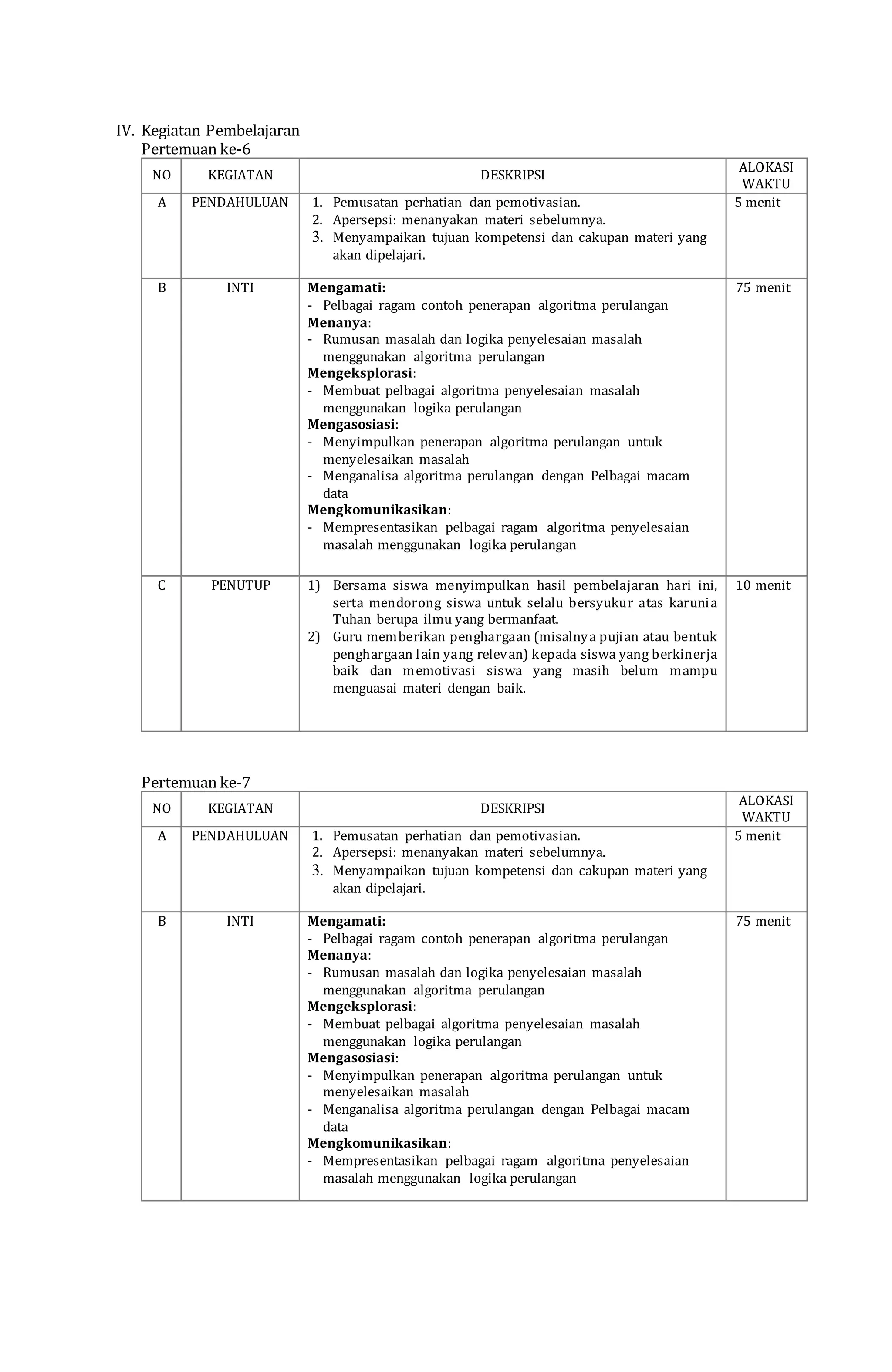 IV. Kegiatan Pembelajaran
Pertemuan ke-6
NO KEGIATAN DESKRIPSI
ALOKASI
WAKTU
A PENDAHULUAN 1. Pemusatan perhatian dan pemotivasian.
2. Apersepsi: menanyakan materi sebelumnya.
3. Menyampaikan tujuan kompetensi dan cakupan materi yang
akan dipelajari.
5 menit
B INTI Mengamati:
- Pelbagai ragam contoh penerapan algoritma perulangan
Menanya:
- Rumusan masalah dan logika penyelesaian masalah
menggunakan algoritma perulangan
Mengeksplorasi:
- Membuat pelbagai algoritma penyelesaian masalah
menggunakan logika perulangan
Mengasosiasi:
- Menyimpulkan penerapan algoritma perulangan untuk
menyelesaikan masalah
- Menganalisa algoritma perulangan dengan Pelbagai macam
data
Mengkomunikasikan:
- Mempresentasikan pelbagai ragam algoritma penyelesaian
masalah menggunakan logika perulangan
75 menit
C PENUTUP 1) Bersama siswa menyimpulkan hasil pembelajaran hari ini,
serta mendorong siswa untuk selalu bersyukur atas karunia
Tuhan berupa ilmu yang bermanfaat.
2) Guru memberikan penghargaan (misalnya pujian atau bentuk
penghargaan lain yang relevan) kepada siswa yang berkinerja
baik dan memotivasi siswa yang masih belum mampu
menguasai materi dengan baik.
10 menit
Pertemuan ke-7
NO KEGIATAN DESKRIPSI
ALOKASI
WAKTU
A PENDAHULUAN 1. Pemusatan perhatian dan pemotivasian.
2. Apersepsi: menanyakan materi sebelumnya.
3. Menyampaikan tujuan kompetensi dan cakupan materi yang
akan dipelajari.
5 menit
B INTI Mengamati:
- Pelbagai ragam contoh penerapan algoritma perulangan
Menanya:
- Rumusan masalah dan logika penyelesaian masalah
menggunakan algoritma perulangan
Mengeksplorasi:
- Membuat pelbagai algoritma penyelesaian masalah
menggunakan logika perulangan
Mengasosiasi:
- Menyimpulkan penerapan algoritma perulangan untuk
menyelesaikan masalah
- Menganalisa algoritma perulangan dengan Pelbagai macam
data
Mengkomunikasikan:
- Mempresentasikan pelbagai ragam algoritma penyelesaian
masalah menggunakan logika perulangan
75 menit
 