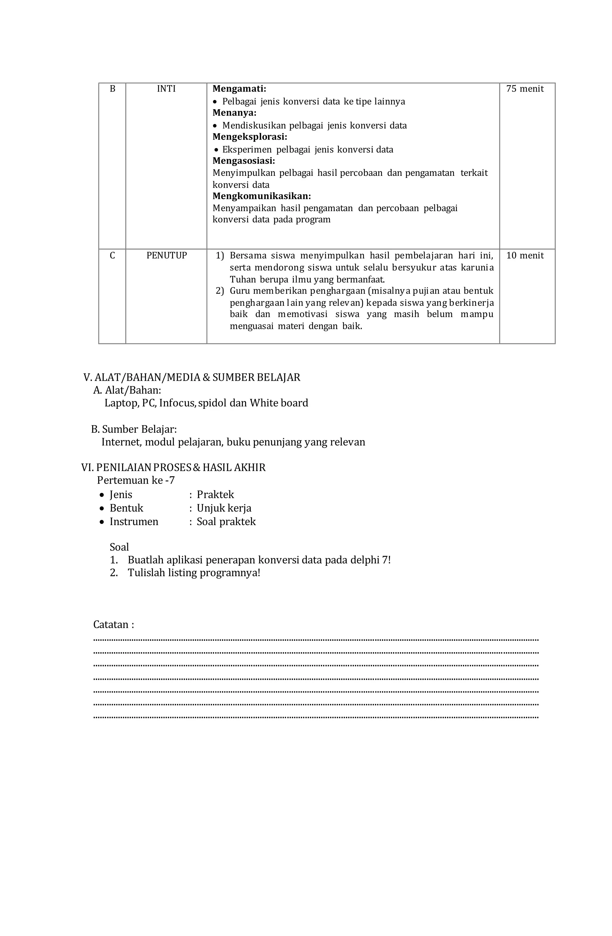 B INTI Mengamati:
 Pelbagai jenis konversi data ke tipe lainnya
Menanya:
 Mendiskusikan pelbagai jenis konversi data
Mengeksplorasi:
 Eksperimen pelbagai jenis konversi data
Mengasosiasi:
Menyimpulkan pelbagai hasil percobaan dan pengamatan terkait
konversi data
Mengkomunikasikan:
Menyampaikan hasil pengamatan dan percobaan pelbagai
konversi data pada program
75 menit
C PENUTUP 1) Bersama siswa menyimpulkan hasil pembelajaran hari ini,
serta mendorong siswa untuk selalu bersyukur atas karunia
Tuhan berupa ilmu yang bermanfaat.
2) Guru memberikan penghargaan (misalnya pujian atau bentuk
penghargaan lain yang relevan) kepada siswa yang berkinerja
baik dan memotivasi siswa yang masih belum mampu
menguasai materi dengan baik.
10 menit
V. ALAT/BAHAN/MEDIA & SUMBER BELAJAR
A. Alat/Bahan:
Laptop, PC, Infocus,spidol dan White board
B. Sumber Belajar:
Internet, modul pelajaran, buku penunjang yang relevan
VI. PENILAIANPROSES& HASIL AKHIR
Pertemuan ke -7
 Jenis : Praktek
 Bentuk : Unjuk kerja
 Instrumen : Soal praktek
Soal
1. Buatlah aplikasi penerapan konversi data pada delphi 7!
2. Tulislah listing programnya!
Catatan :
......................................................................................................................................................................................................
......................................................................................................................................................................................................
......................................................................................................................................................................................................
......................................................................................................................................................................................................
......................................................................................................................................................................................................
......................................................................................................................................................................................................
......................................................................................................................................................................................................
 