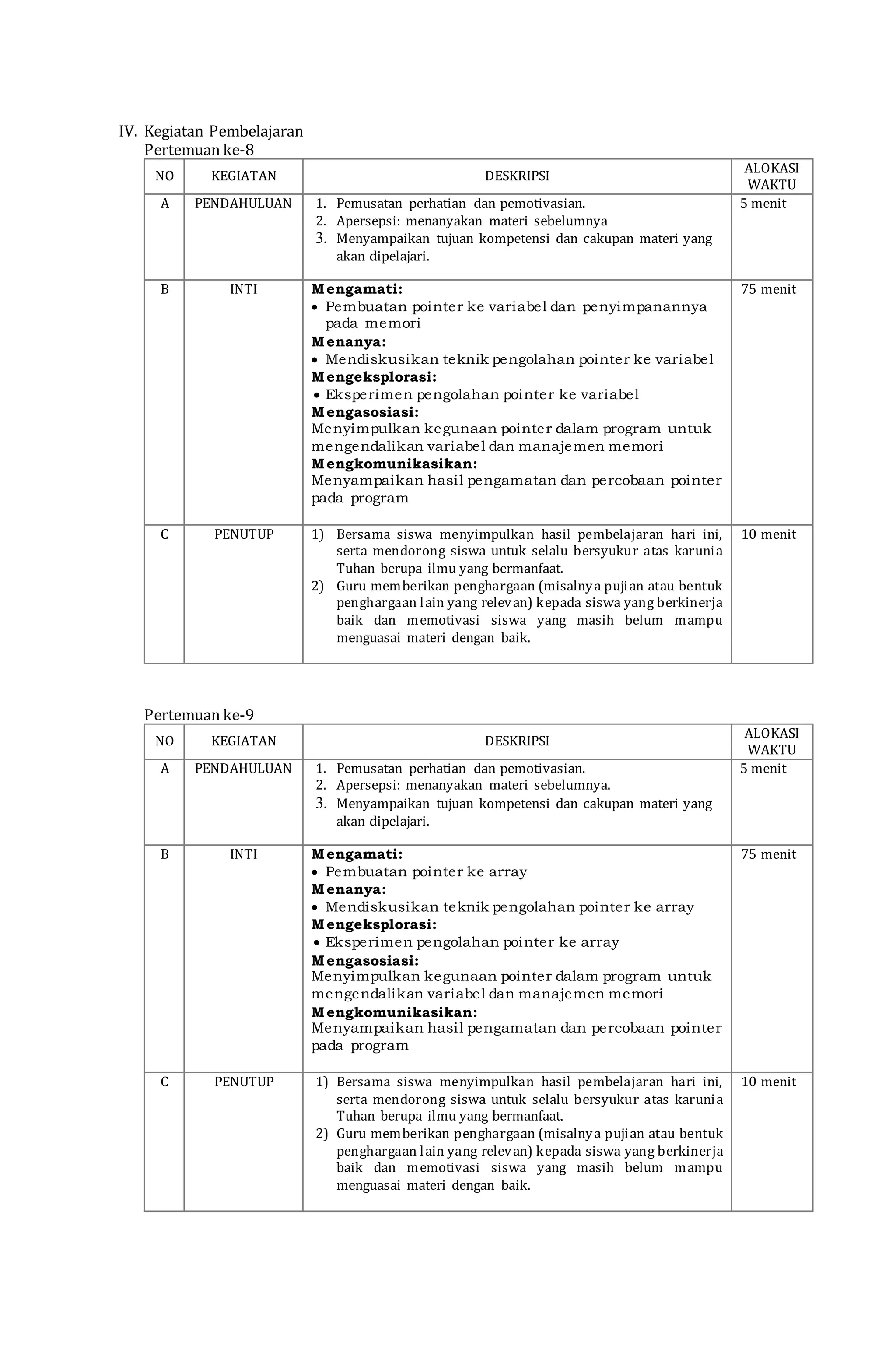 IV. Kegiatan Pembelajaran
Pertemuan ke-8
NO KEGIATAN DESKRIPSI
ALOKASI
WAKTU
A PENDAHULUAN 1. Pemusatan perhatian dan pemotivasian.
2. Apersepsi: menanyakan materi sebelumnya
3. Menyampaikan tujuan kompetensi dan cakupan materi yang
akan dipelajari.
5 menit
B INTI Mengamati:
 Pembuatan pointer ke variabel dan penyimpanannya
pada memori
Menanya:
 Mendiskusikan teknik pengolahan pointer ke variabel
Mengeksplorasi:
 Eksperimen pengolahan pointer ke variabel
Mengasosiasi:
Menyimpulkan kegunaan pointer dalam program untuk
mengendalikan variabel dan manajemen memori
Mengkomunikasikan:
Menyampaikan hasil pengamatan dan percobaan pointer
pada program
75 menit
C PENUTUP 1) Bersama siswa menyimpulkan hasil pembelajaran hari ini,
serta mendorong siswa untuk selalu bersyukur atas karunia
Tuhan berupa ilmu yang bermanfaat.
2) Guru memberikan penghargaan (misalnya pujian atau bentuk
penghargaan lain yang relevan) kepada siswa yang berkinerja
baik dan memotivasi siswa yang masih belum mampu
menguasai materi dengan baik.
10 menit
Pertemuan ke-9
NO KEGIATAN DESKRIPSI
ALOKASI
WAKTU
A PENDAHULUAN 1. Pemusatan perhatian dan pemotivasian.
2. Apersepsi: menanyakan materi sebelumnya.
3. Menyampaikan tujuan kompetensi dan cakupan materi yang
akan dipelajari.
5 menit
B INTI Mengamati:
 Pembuatan pointer ke array
Menanya:
 Mendiskusikan teknik pengolahan pointer ke array
Mengeksplorasi:
 Eksperimen pengolahan pointer ke array
Mengasosiasi:
Menyimpulkan kegunaan pointer dalam program untuk
mengendalikan variabel dan manajemen memori
Mengkomunikasikan:
Menyampaikan hasil pengamatan dan percobaan pointer
pada program
75 menit
C PENUTUP 1) Bersama siswa menyimpulkan hasil pembelajaran hari ini,
serta mendorong siswa untuk selalu bersyukur atas karunia
Tuhan berupa ilmu yang bermanfaat.
2) Guru memberikan penghargaan (misalnya pujian atau bentuk
penghargaan lain yang relevan) kepada siswa yang berkinerja
baik dan memotivasi siswa yang masih belum mampu
menguasai materi dengan baik.
10 menit
 