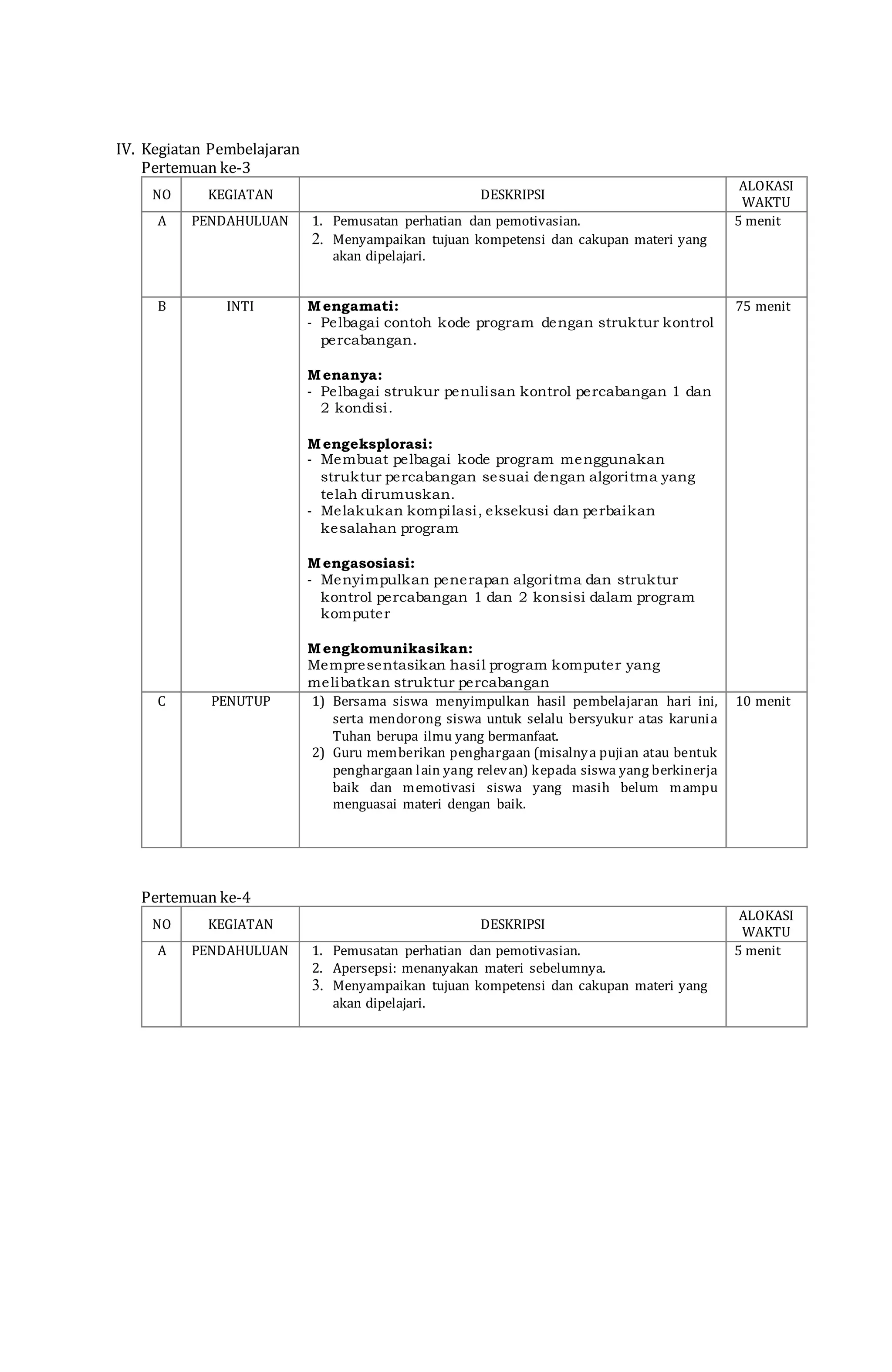 IV. Kegiatan Pembelajaran
Pertemuan ke-3
NO KEGIATAN DESKRIPSI
ALOKASI
WAKTU
A PENDAHULUAN 1. Pemusatan perhatian dan pemotivasian.
2. Menyampaikan tujuan kompetensi dan cakupan materi yang
akan dipelajari.
5 menit
B INTI Mengamati:
- Pelbagai contoh kode program dengan struktur kontrol
percabangan.
Menanya:
- Pelbagai strukur penulisan kontrol percabangan 1 dan
2 kondisi.
Mengeksplorasi:
- Membuat pelbagai kode program menggunakan
struktur percabangan sesuai dengan algoritma yang
telah dirumuskan.
- Melakukan kompilasi, eksekusi dan perbaikan
kesalahan program
Mengasosiasi:
- Menyimpulkan penerapan algoritma dan struktur
kontrol percabangan 1 dan 2 konsisi dalam program
komputer
Mengkomunikasikan:
Mempresentasikan hasil program komputer yang
melibatkan struktur percabangan
75 menit
C PENUTUP 1) Bersama siswa menyimpulkan hasil pembelajaran hari ini,
serta mendorong siswa untuk selalu bersyukur atas karunia
Tuhan berupa ilmu yang bermanfaat.
2) Guru memberikan penghargaan (misalnya pujian atau bentuk
penghargaan lain yang relevan) kepada siswa yang berkinerja
baik dan memotivasi siswa yang masih belum mampu
menguasai materi dengan baik.
10 menit
Pertemuan ke-4
NO KEGIATAN DESKRIPSI
ALOKASI
WAKTU
A PENDAHULUAN 1. Pemusatan perhatian dan pemotivasian.
2. Apersepsi: menanyakan materi sebelumnya.
3. Menyampaikan tujuan kompetensi dan cakupan materi yang
akan dipelajari.
5 menit
 
