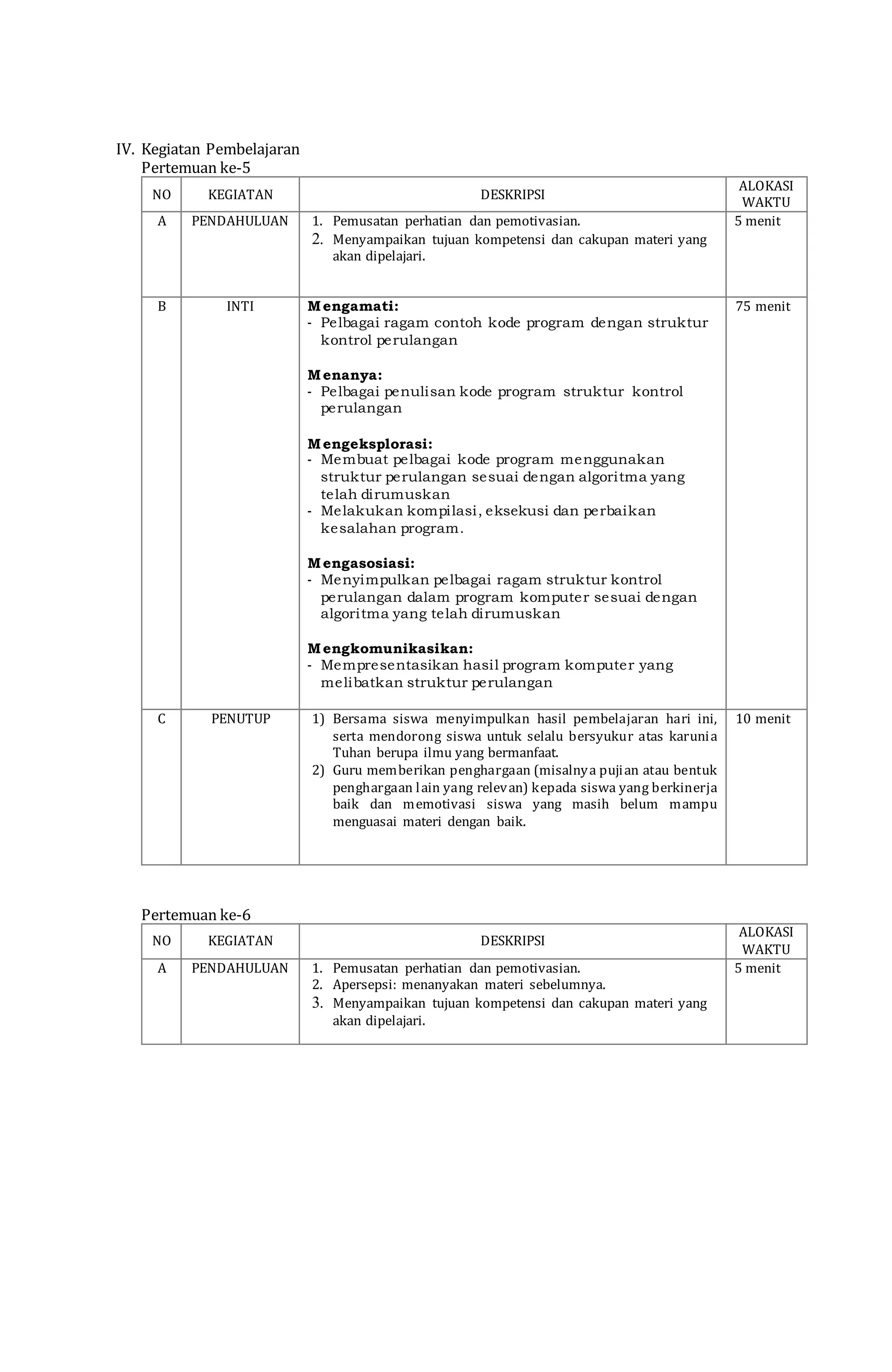 IV. Kegiatan Pembelajaran
Pertemuan ke-5
NO KEGIATAN DESKRIPSI
ALOKASI
WAKTU
A PENDAHULUAN 1. Pemusatan perhatian dan pemotivasian.
2. Menyampaikan tujuan kompetensi dan cakupan materi yang
akan dipelajari.
5 menit
B INTI Mengamati:
- Pelbagai ragam contoh kode program dengan struktur
kontrol perulangan
Menanya:
- Pelbagai penulisan kode program struktur kontrol
perulangan
Mengeksplorasi:
- Membuat pelbagai kode program menggunakan
struktur perulangan sesuai dengan algoritma yang
telah dirumuskan
- Melakukan kompilasi, eksekusi dan perbaikan
kesalahan program.
Mengasosiasi:
- Menyimpulkan pelbagai ragam struktur kontrol
perulangan dalam program komputer sesuai dengan
algoritma yang telah dirumuskan
Mengkomunikasikan:
- Mempresentasikan hasil program komputer yang
melibatkan struktur perulangan
75 menit
C PENUTUP 1) Bersama siswa menyimpulkan hasil pembelajaran hari ini,
serta mendorong siswa untuk selalu bersyukur atas karunia
Tuhan berupa ilmu yang bermanfaat.
2) Guru memberikan penghargaan (misalnya pujian atau bentuk
penghargaan lain yang relevan) kepada siswa yang berkinerja
baik dan memotivasi siswa yang masih belum mampu
menguasai materi dengan baik.
10 menit
Pertemuan ke-6
NO KEGIATAN DESKRIPSI
ALOKASI
WAKTU
A PENDAHULUAN 1. Pemusatan perhatian dan pemotivasian.
2. Apersepsi: menanyakan materi sebelumnya.
3. Menyampaikan tujuan kompetensi dan cakupan materi yang
akan dipelajari.
5 menit
 