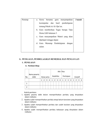 Penutup a. Siswa bersama guru menyampaikan
kesimpulan dan hasil pembelajaran
tentang Pokok isi Al- Qur`an.
b. Guru memberikan Tugas berupa Take
Home LKS halaman 5
c. Guru menyampaikan Materi yang akan
dipelajari minggu depan
d. Guru Menutup Pembelajaran dengan
salam
3 menit
G. PENILAIAN, PEMBELAJARAN REMEDIAL DAN PENGAYAAN
1. PENILAIAN
A. Penilaian Sikap
No.
Nama peserta
didik Kerja sama
Akti
Keaktifan
fitas
Partisipasi Inisiatif
1 2 3 4 1 2 3 4 1 2 3 4 1 2 3 4
1
2
Rubrik penilaian:
1. Apabila peserta didik belum memperlihatkan perilaku yang dinyatakan
dalam indikator.
2. Apabila sudah memperlihatkan perilaku tetapi belum konsisten yang dinyatakan
dalam indikator.
3. Apabila sudah memperlihatkan perilaku dan sudah kosisten yang dinyatakan
dalam indikator.
4. Apabila sudah memperlihatkan perilaku kebiasaan yang dinyatakan dalam
indikator.
 