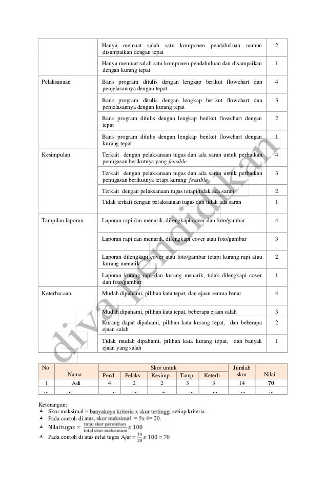 Rpp revisi 2016 ekonomi bisnis x smk rpp diva pendidikan