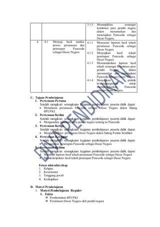 3.1.5 Menunjukkan semangat
komitmen para pendiri negara
dalam merumuskan dan
menetapkan Pancasila sebagai
Dasar Negara.
4. 4.1 Menyaji hasil analisis
proses perumusan dan
penetapan Pancasila
sebagai Dasar Negara
4.1.1 Menyusun laporan hasil telaah
perumusan Pancasila sebagai
Dasar Negara
4.1.2 Menyajikan hasil telaah
penetapan Pancasila sebagai
Dasar Negara.
4.1.3 Mensimulasikan laporan hasil
telaah semangat Komitmen para
pendiri Negara dalam
merumuskan dan menetapkan
Pancasila sebagai Dasar Negara.
4.1.4 Menyajikan praktik
kewarganegaraan untuk
mempertahankan Pancasila
sebagai dasar Negara.
C. Tujuan Pembelajaran
1. Pertemuan Pertama
Setelah mengikuti serangkaian kegiatan pembelajaran peserta didik dapat:
 Memahami perumusan Pancasila sebagai Dasar Negara dalam Sidang
BPUPKI.
2. Pertemuan Kedua
Setelah mengikuti serangkaian kegiatan pembelajaran peserta didik dapat:
 Menganalisis pendapat para pendiri negara tentang isi Pancasila.
3. Pertemuan Ketiga
Setelah mengikuti serangkaian kegiatan pembelajaran peserta didik dapat:
 Mengidentifikasi perumusan Dasar Negara dalam Sidang Panitia Sembilan
4. Pertemuan Keempat
Setelah mengikuti serangkaian kegiatan pembelajaran peserta didik dapat:
 Menganalisis penetapan Pancasila sebagai Dasar Negara
5. Pertemuan Kelima
Setelah mengikuti serangkaian kegiatan pembelajaran peserta didik dapat:
 Membuat laporan hasil telaah perumusan Pancasila sebagai Dasar Negara
 Mendeskripsikan hasil telaah penetapan Pancasila sebagai Dasar Negara
Fokus nilai-nilai sikap
1. Religius
2. Kesantunan
3. Tanggung jawab
4. Kedisiplinan
D. Materi Pembelajaran
1. Materi Pembelajaran Reguler
1. Fakta
 Pembentukan BPUPKI
 Perumusan Dasar Negara oleh pendiri negara
 