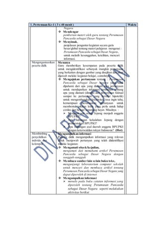 1. Pertemuan Ke-1 ( 3 x 40 menit ) Waktu
Negara
 Mendengar
pemberian materi oleh guru tentang Perumusan
Pancasila sebagai Dasar Negara
 Menyimak,
penjelasan pengantar kegiatan secara garis
besar/global tentang materi pelajaran mengenai :
Perumusan Pancasila sebagai Dasar Negara,
untuk melatih kesungguhan, ketelitian, mencari
informasi.
Mengorganisasikan
peserta didik
Menanya
Guru memberikan kesempatan pada peserta didik
untuk mengidentifikasi sebanyak mungkin pertanyaan
yang berkaitan dengan gambar yang disajikan dan akan
dijawab melalui kegiatan belajar, contohnya :
 Mengajukan pertanyaan tentang : Perumusan
Pancasila sebagai Dasar Negara yang tidak
dipahami dari apa yang diamati atau pertanyaan
untuk mendapatkan informasi tambahan tentang
apa yang diamati (dimulai dari pertanyaan faktual
sampai ke pertanyaan yang bersifat hipotetik)
untuk mengembangkan kreativitas, rasa ingin tahu,
kemampuan merumuskan pertanyaan untuk
membentuk pikiran kritis yang perlu untuk hidup
cerdas dan belajar sepanjang hayat. Misalnya :
 Mengapa ada orang Jepang menjadi anggota
BPUPKI?
 Apa hubungan kekalahan Jepang dengan
pembentukan BPUPKI?
 Apa hubungan asal daerah anggota BPUPKI
dengan keterwakilan rakyat Indonesia? (Hot)
Membimbing
penyelidikan
individu dan
kelompok
Mengumpulkan informasi
Peserta didik mengumpulkan informasi yang relevan
untuk menjawab pertanyan yang telah diidentifikasi
melalui kegiatan:
 Mengamati obyek/kejadian,
mengamati dan memahami artikel Perumusan
Pancasila sebagai Dasar Negara dengan
sungguh-sungguh
 Membaca sumber lain selain buku teks,
mengunjungi laboratorium computer sekolah
untuk mencari dan membaca artikel tentang
Perumusan Pancasila sebagai Dasar Negara yang
dapat diperoleh di internet
 Mengumpulkan informasi
 menulis pada buku catatan informasi yang
diperoleh tentang Perumusan Pancasila
sebagai Dasar Negara seperti melakukan
aktivitas berikut
 