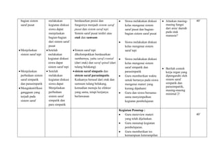 bagian sistem
saraf pusat
Menjelaskan
sistem saraf tepi
Menjelaskan
perbedaan sistem
saraf simpatik
dan parasimpatik
Mengidentifikasi
gangguan yang
terjadi pada
sistem saraf
melakukan
kegiatan diskusi
siswa dapat
menjelaskan
bagian-bagian
dari sistem saraf
pusat
Setelah
melakukan
kegiatan diskusi
siswa dapat
sistem saraf tepi
Setelah
melakukan
kegiatan diskusi
siswa dapat
Menjelaskan
perbedaan
sistem saraf
simpatik dan
para simpatik
berdasarkan posisi dan
fungsinya menjadi sistem saraf
pusat dan sistem saraf tepi.
Sistem saraf pusat terdiri atas
otak dan sumsum.
Sistem saraf tepi
dikelompokkan berdasarkan
sumbernya, yaitu saraf cranial
(dari otak) dan saraf spinal (dari
tulang belakang)
sistem saraf simpatis dan
sistem saraf parasimpatis.
Keduanya berasal dari otak dan
sumsum tulang belakang,
kemudian menuju ke efektor
yang sama, tetapi kerjanya
berlawanan
Siswa melakukan diskusi
kelas mengenai sistem
saraf pusat dan bagian-
bagian sistem saraf pusat
Siswa melakukan diskusi
kelas mengenai sistem
saraf tepi
Siswa melakukan diskusi
kelas mengenai sistem
saraf simpatik dan
parasimpatik
Guru memberikan waktu
untuk bertanya pada siswa
mengenai materi yang
kurang dipahami
Guru dan siswa bersama-
sama menyimpulkan
kegiatan pembelajaran
Jelaskan masing-
masing fungsi
dari area/ daerah
pada otak
manusia?
Berilah contoh
kerja organ yang
dipengaruhi oleh
sistem saraf
simpatik dan
parasimpatiik,
masing-masing
minimal 2!
40’
Kegiatan Penutup :
Guru mereview materi
yang telah dijelaskan.
Guru menutup kegiatan
pembelajaran.
Guru memberikan tes
kemampuan keterampilan
40’
 