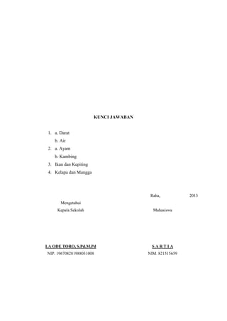 KUNCI JAWABAN

1. a. Darat
b. Air
2. a. Ayam
b. Kambing
3. Ikan dan Kepiting
4. Kelapa dan Mangga

Raha,
Mengetahui
Kepala Sekolah

Mahasiswa

LA ODE TORO, S.Pd.M.Pd

SARTIA

NIP. 196708281988031008

NIM. 821515659

2013

 