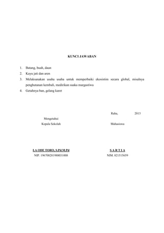 KUNCI JAWABAN

1.

Batang, buah, daun

2.

Kayu jati dan aren

3.

Melaksanakan usaha usaha untuk memperbaiki ekosistim secara global, misalnya
penghutanan kembali, medirikan suaka margastiwa

4.

Getahnya ban, gelang karet

Raha,
Mengetahui
Kepala Sekolah

Mahasiswa

LA ODE TORO, S.Pd.M.Pd

SARTIA

NIP. 196708281988031008

NIM. 821515659

2013

 