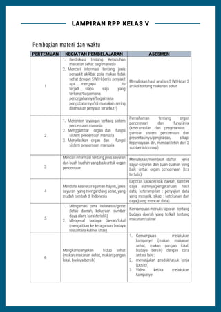 Pdi Rpp Rpp satu lembar 2020 | PDF