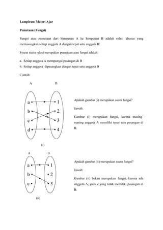 Lampiran: Materi Ajar
Pemetaan (Fungsi)
Fungsi atau pemetaan dari himpunan A ke himpunan B adalah relasi khusus yang
memasangkan setiap anggota A dengan tepat satu anggota B.
Syarat suatu relasi merupakan pemetaan atau fungsi adalah:
a. Setiap anggota A mempunyai pasangan di B
b. Setiap anggota dipasangkan dengan tepat satu anggota B
Contoh:
A

B

a•

•1

Apakah gambar (i) merupakan suatu fungsi?

b•

•2

Jawab:

c•

•3

d•

•4

Gambar (i) merupakan fungsi, karena masingmasing anggota A memiliki tepat satu pasangan di
B.

(i)
A

B

a•

•1

b•

•2

Apakah gambar (ii) merupakan suatu fungsi?
Jawab:
Gambar (ii) bukan merupakan fungsi, karena ada

c•

•3

anggota A, yaitu c yang tidak memiliki pasangan di
B.

(ii)

 