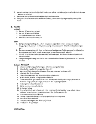 6. Menata denganrapi benda-bendadi lingkungansekitarruangkelasberdasarkankriterialainnya
(warnaatau lainnya)
9. Mempraktikangerakmelangkahke berbagai arahberirama
10. Menjelaskankeindahan-keindahanalamtentangkebersihanlingkungan sebagai anugerah
Tuhan
E. MATERI
AGAMA
1. Bacaan do’a sebelum belajar
2. Bacaan do’a sesudahbelajar
3. Sikapberdo’asebelumbelajar
4. Perilakupatuhkepadaorangtua
PPKn
1. Denganmengamati kegiatansehari-hari,siswadapat berperilakubaik(jujur,disiplin,
tanggungjawab,santun,peduli/kasihsayang,danpercayadiri) dalamberinteraksi dengan
guru
2. Denganmengamati contohsikapperilakupatuhpadaaturan/kebiasaanyangberlakudalam
kehidupansehari hari di rumah,siswadapat berperilakupatuhdi sekolah.
3. Contohsikapperilakupatuhpadaaturan/kebiasaanyangberlaku dalamkehidupansehari
hari di sekolah.
4. Denganmengamati kegiatansehari-hari siswadapatmenceritakanpelaksanaantatatertibdi
sekolah
BAHASA INDONESIA
1. Sikapkhusuk(menjagakeheningan) dalammendengarkandoa
2. Sikapdudukatau berdiri denganberdiam diri
3. Mencontohkata-katadalamdoa yang didengarpadasaat berdoasendiri
4. Lafal teksdoa denganjelas
5. Lafal & kata-katateksdoa denganintonasi yangsesuai
6. Waktu mandi,makan,sikatgigi dancuci tangan.
7. kebutuhantubuhagartetapsehat,yaitu: main dan istirahat/tiduryangcukup,makan
makananbergizi,minumyangcukup,udaradan lingkunganbersih.
8. lingkungansehatdantidaksehat
9. Nama-namatempatdalamcerita
10. Urutan peristiwa
11. Kebutuhantubuhagartetapsehat,yaitu: maindan istirahat/tiduryang cukup,makan
makananbergizi,minumyangcukup,udaradan lingkunganbersih.
12. Lingkungansehatdantidaksehat
13. Kalimatyangdidiktekangurudenganpemisahankatayangtepat
14. Posisi duduksecarabenar
15. Letakbacaan denganjarak mata yangbenar
16. Teksbacaan dengantepat
MATEMATIKA
 