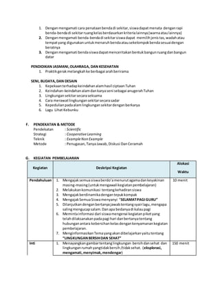 1. Denganmengamati cara penataanbendadi sekitar,siswadapat menata denganrapi
benda-bendadi sekitarruangkelasberdasarkankriterialainnya(warnaataulainnya)
2. Denganmengamati benda-bendadi sekitarsiswadapat memilihjenis tas,wadahatau
tempatyang digunakanuntukmenaruhbendaatausekelompokbendasesuaidengan
beratnya
3. Denganmengamati bendasiswadapatmenceritakanbentukbangunruangdanbangun
datar
PENDIDIKAN JASMANI,OLAHRAGA, DAN KESEHATAN
1. Praktikgerak melangkahke berbagai arahberirama
SENI, BUDAYA,DAN DESAIN
1. Kepekaanterhadapkeindahanalamhasil ciptaanTuhan
2. Keindahan-keindahanalamdankaryaseni sebagai anugerahTuhan
3. Lingkungansekitarsecaraseksama
4. Cara merawatlingkungansekitarsecarasadar
5. Kepedulianpadaalamlingkungansekitardenganberkarya
6. Lagu Lihat Kebunku
F. PENDEKATAN & METODE
Pendekatan : Scientific
Strategi : CooperativeLearning
Teknik : ExampleNon Example
Metode : Penugasan,TanyaJawab,Diskusi DanCeramah
G. KEGIATAN PEMBELAJARAN
Kegiatan Deskripsi Kegiatan
Alokasi
Waktu
Pendahuluan 1. Mengajaksemuasiswaberdo’amenurutagamadankeyakinan
masing-masing(untukmengawalikegiatanpembelajaran)
2. Melakukankomunikasi tentangkehadiransiswa
3. Mengajakberdinamikadengantepukkompak
4. MengajakSemuaSiswamenyanyi “SELAMATPAGIGURU”
5. Dilanjutkandenganbertanyajawabtentangsyairlagu,mengapa
salingmengucapsalam.Danapa bedanyadi kalaupagi
6. Memintainformasi dari siswamengenai kegiatanpiketyang
telahdilaksanakanpadapagi hari danbertanyatentang
hubunganantara kebersihankelasdengankenyamanankegiatan
pembelajaran.
7. MenginformasikanTemayangakandibelajarkanyaitutentang
“LINGKUNGANBERSIHDAN SEHAT”
10 menit
Inti 1. Menayangkan gambartentanglingkungan bersihdansehat dan
lingkunganrumahyangtidakbersih /tidaksehat. (eksplorasi,
mengamati,menyimak,mendengar)
150 menit
 