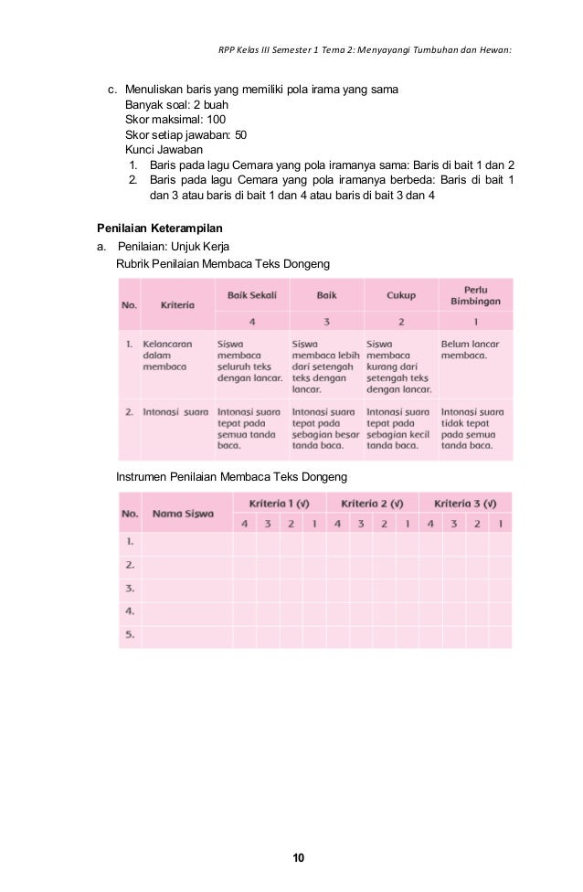 Sebutkan Baris Pada Lagu Cemara Yang Pola Iramanya Sama Mudah