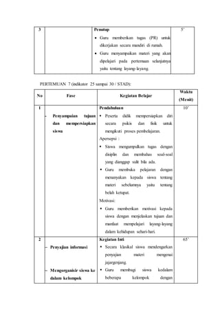 3 Penutup 
 Guru memberikan tugas (PR) untuk 
dikerjakan secara mandiri di rumah. 
 Guru menyampaikan materi yang akan 
dipelajari pada pertemuan selanjutnya 
yaitu tentang layang- layang. 
5’ 
PERTEMUAN 7 (indikator 25 sampai 30 / STAD): 
No Fase Kegiatan Belajar 
Waktu 
(Menit) 
1 
- Penyampaian tujuan 
dan mempersiapkan 
siswa 
Pendahuluan 
 Peserta didik mempersiapkan diri 
secara psikis dan fisik untuk 
mengikuti proses pembelajaran. 
Apersepsi : 
 Siswa mengumpulkan tugas dengan 
disiplin dan membahas soal-soal 
yang dianggap sulit bila ada. 
 Guru membuka pelajaran dengan 
menanyakan kepada siswa tentang 
materi sebelumnya yaitu tentang 
belah ketupat. 
Motivasi: 
 Guru memberikan motivasi kepada 
siswa dengan menjelaskan tujuan dan 
manfaat mempelajari layang-layang 
dalam kehidupan sehari-hari. 
10’ 
2 
 Penyajian informasi 
 Mengorganisir siswa ke 
dalam kelompok 
Kegiatan Inti 
 Secara klasikal siswa mendengarkan 
penyajian materi mengenai 
jajargenjang. 
 Guru membagi siswa kedalam 
beberapa kelompok dengan 
65’ 
 