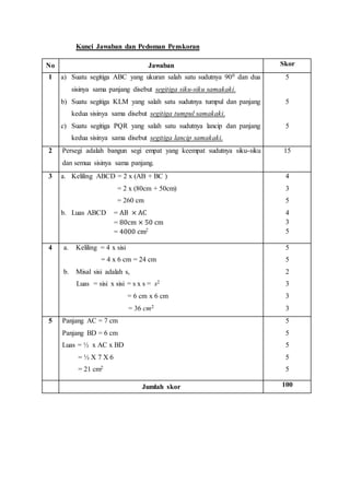 Kunci Jawaban dan Pedoman Penskoran 
No Jawaban Skor 
1 a) Suatu segitiga ABC yang ukuran salah satu sudutnya 900 dan dua 
sisinya sama panjang disebut segitiga siku-siku samakaki. 
b) Suatu segitiga KLM yang salah satu sudutnya tumpul dan panjang 
kedua sisinya sama disebut segitiga tumpul samakaki. 
c) Suatu segitiga PQR yang salah satu sudutnya lancip dan panjang 
kedua sisinya sama disebut segitiga lancip samakaki. 
5 
5 
5 
2 Persegi adalah bangun segi empat yang keempat sudutnya siku-siku 
dan semua sisinya sama panjang. 
15 
3 a. Keliling ABCD = 2 x (AB + BC ) 
= 2 x (80cm + 50cm) 
= 260 cm 
b. Luas ABCD = AB × AC 
= 80cm × 50 cm 
= 4000 cm2 
4 
3 
5 
4 
3 
5 
4 a. Keliling = 4 x sisi 
= 4 x 6 cm = 24 cm 
b. Misal sisi adalah s, 
Luas = sisi x sisi = s x s = s2 
= 6 cm x 6 cm 
= 36 cm2 
5 
5 
2 
3 
3 
3 
5 Panjang AC = 7 cm 
Panjang BD = 6 cm 
Luas = ½ x AC x BD 
= ½ X 7 X 6 
= 21 cm2 
5 
5 
5 
5 
5 
Jumlah skor 100 
 