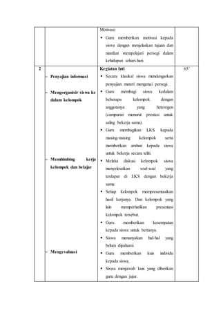 Motivasi: 
 Guru memberikan motivasi kepada 
siswa dengan menjelaskan tujuan dan 
manfaat mempelajari persegi dalam 
kehidupan sehari-hari. 
2 
 Penyajian informasi 
 Mengorganisir siswa ke 
dalam kelompok 
 Membimbing kerja 
kelompok dan belajar 
 Mengevaluasi 
Kegiatan Inti 
 Secara klasikal siswa mendengarkan 
penyajian materi mengenai persegi. 
 Guru membagi siswa kedalam 
beberapa kelompok dengan 
anggotanya yang heterogen 
(campuran menurut prestasi untuk 
saling bekerja sama). 
 Guru membagikan LKS kepada 
masing-masing kelompok serta 
memberikan arahan kepada siswa 
untuk bekerja secara teliti. 
 Melalui diskusi kelompok siswa 
menyelesaikan soal-soal yang 
terdapat di LKS dengan bekerja 
sama. 
 Setiap kelompok mempresentasikan 
hasil kerjanya. Dan kelompok yang 
lain memperhatikan presentasi 
kelompok tersebut. 
 Guru memberikan kesempatan 
kepada siswa untuk bertanya. 
 Siswa menanyakan hal-hal yang 
belum dipahami. 
 Guru memberikan kuis individu 
kepada siswa. 
 Siswa menjawab kuis yang diberikan 
guru dengan jujur. 
65’ 
 