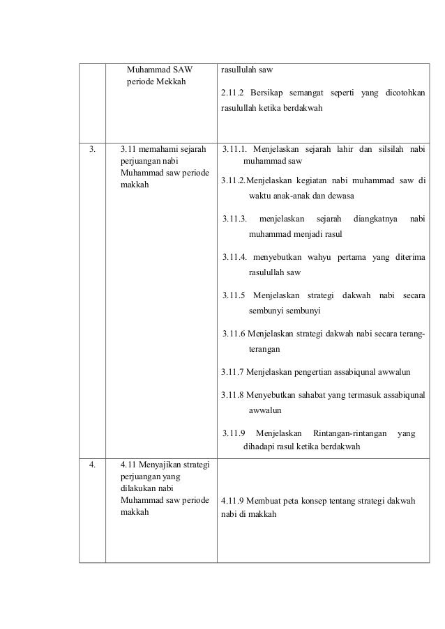 Rpp PAI kelas 7 semester 1