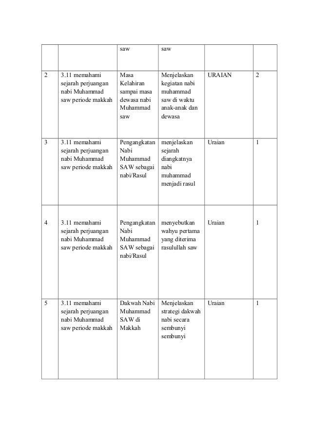Rpp PAI kelas 7 semester 1