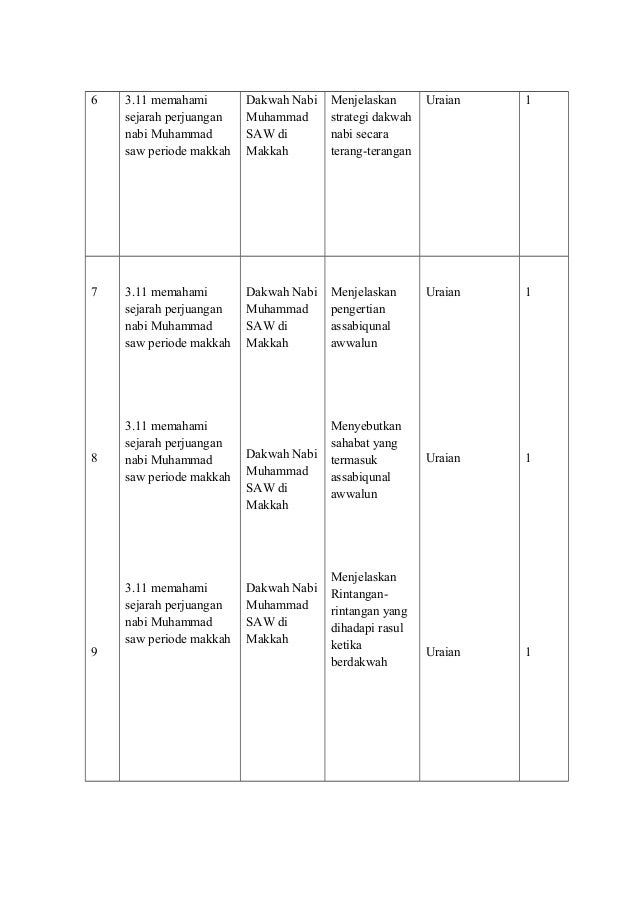 Rpp PAI kelas 7 semester 1