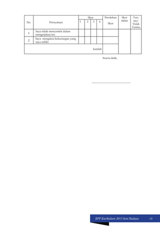 RPP Kurikulum 2013 Seni Budaya 19 
No. Pernyataan 
Skor Perolehan 
Skor 
Skor 
Akhir 
Tun-tas/ 
Tidak 
Tuntas 
1 2 3 4 
1 Saya tidak menyontek dalam 
mengerjakan tes. 
2 Saya mengakui kekurangan yang 
saya miliki. 
Jumlah 
Peserta didik, 
_____________________________ 
 