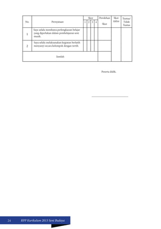 24 RPP Kurikulum 2013 Seni Budaya 
No. Pernyataan 
Skor Perolehan 
Skor 
Skor 
Akhir 
Tuntas/ 
Tidak 
Tuntas 
1 2 3 4 
1 
Saya selalu membawa perlengkaoan belajar 
yang diperlukan dalam pembelajaran seni 
musik. 
2 
Saya selalu melaksanakan kegiatan berlatih 
menyanyi secara kelompok dengan tertib. 
Jumlah 
Peserta didik, 
___________________________ 
 