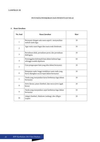 26 RPP Kurikulum 2013 Seni Budaya 
LAMPIRAN 3B 
PETUNJUK PENSKORAN DAN PENENTUAN NILAI 
A. Kunci Jawaban: 
No. Soal Kunci Jawaban Skor 
1 
Bernyanyi dengan satu suara seperti menyanyikan 
melodi suatu lagu. 
10 
2 
Agar mutu suara bagus dan suara enak dinikmati. 10 
3 
Pernafasan dada, pernafasan perut, dan pernafasan 
diafragma. 
10 
4 
Pemenggalan kelompok kata dalam kalimat lagu 
sehingga mudah dipahami. 
10 
5 
Cara pengucapan kata yang jelas dalam bernyanyi. 10 
6 
Ketepatan nada/ tinggi rendahnya suatu nada yang 
harus dijangkau secara tepat dalam bernyanyi. 
10 
7 
Tanda yang menyatakan keras lembutnya lagu dalam 
bernyanyi. 
10 
8 
Forte (keras), piano (lembut), dan mezzo forte (agak 
keras). 
10 
9 
Tanda yang menyatakan cepat lambatnya lagu dalam 
bernyanyi. 
10 
10 
Adagio (lambat), Moderato (sedang), dan Allegro 
(cepat). 
10 
 
